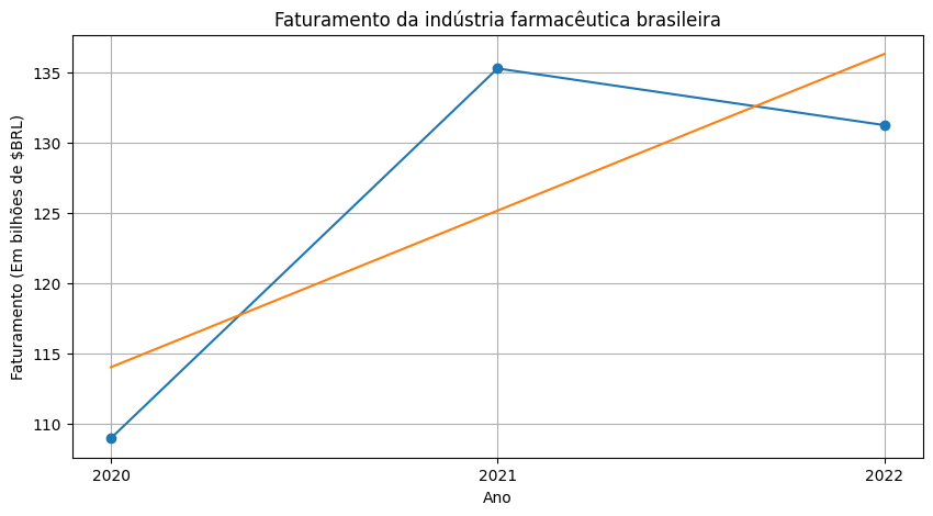 Grafico